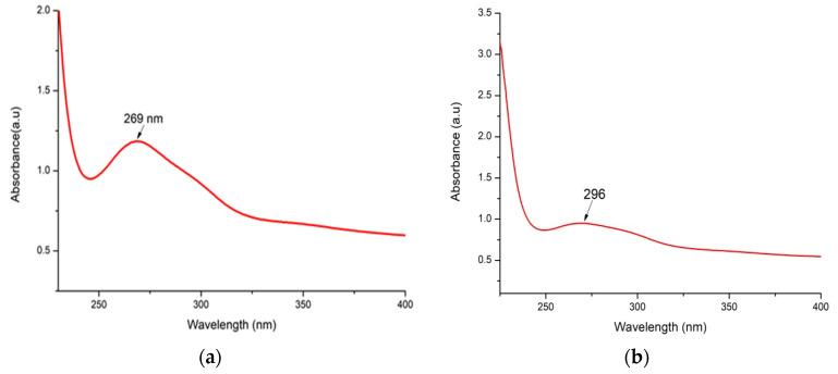 https://cdn.ncbi.nlm.nih.gov/pmc/blobs/63d0/11281124/777cf4d1bd96/polymers-16-02065-g003.jpg