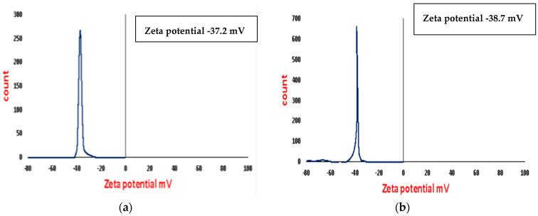 https://cdn.ncbi.nlm.nih.gov/pmc/blobs/63d0/11281124/c1a0a21b1301/polymers-16-02065-g005.jpg