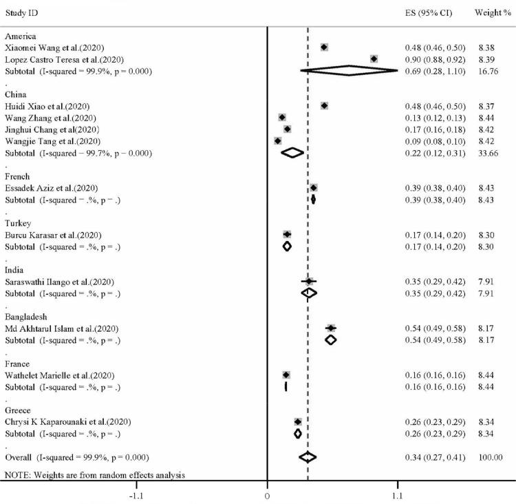 https://cdn.ncbi.nlm.nih.gov/pmc/blobs/63d0/8595068/cd6837d0e765/gr8_lrg.jpg