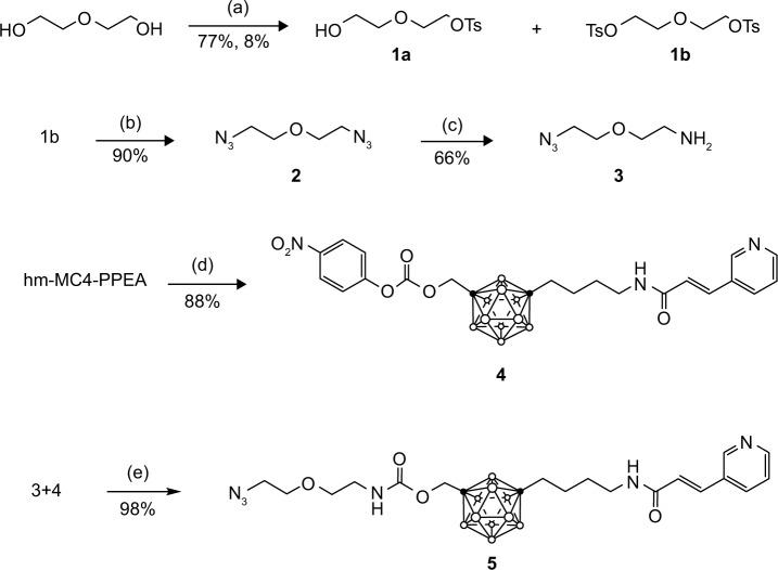https://cdn.ncbi.nlm.nih.gov/pmc/blobs/63d1/5923274/ee7a574c1778/dddt-12-987Fig2.jpg