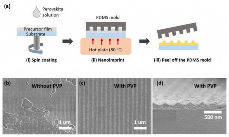https://cdn.ncbi.nlm.nih.gov/pmc/blobs/63d2/10255609/5c70ae1f40bc/sensors-23-05021-g010.jpg