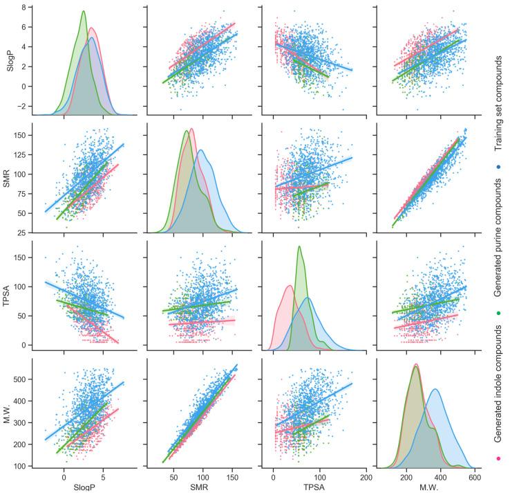 https://cdn.ncbi.nlm.nih.gov/pmc/blobs/63d2/8909864/59927de1a571/cells-11-00915-g004.jpg