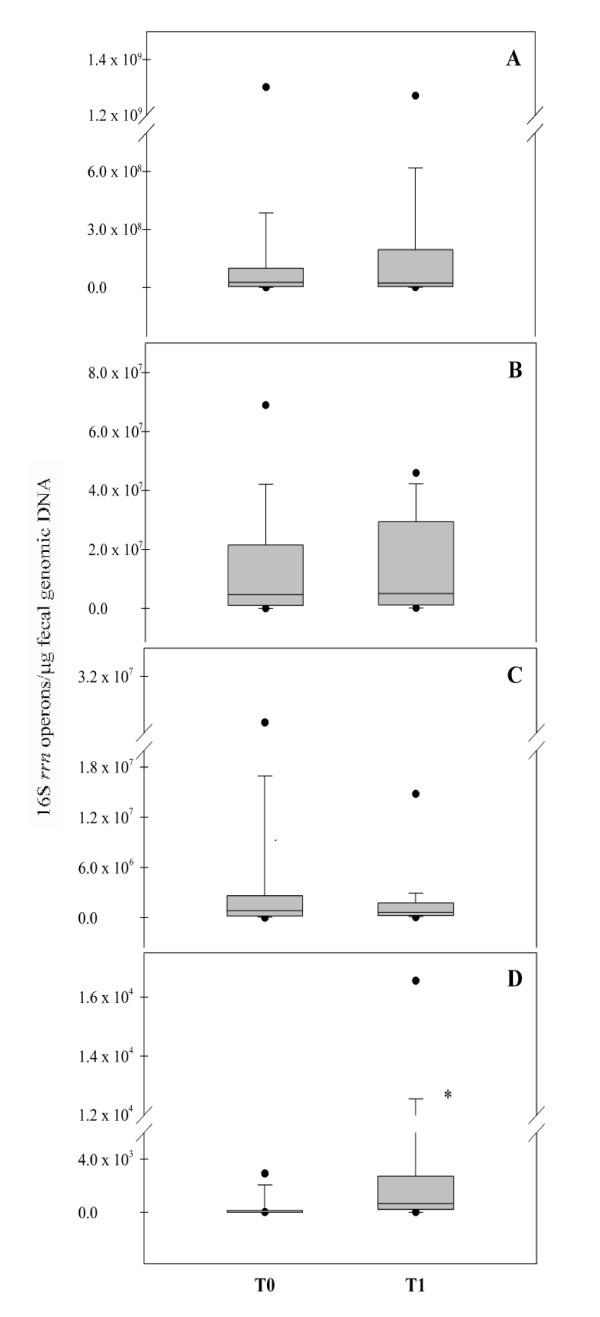 https://cdn.ncbi.nlm.nih.gov/pmc/blobs/63d3/2806344/5fa4c28b1be4/1471-2180-10-4-2.jpg