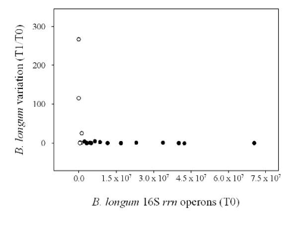 https://cdn.ncbi.nlm.nih.gov/pmc/blobs/63d3/2806344/9611875c91f2/1471-2180-10-4-3.jpg