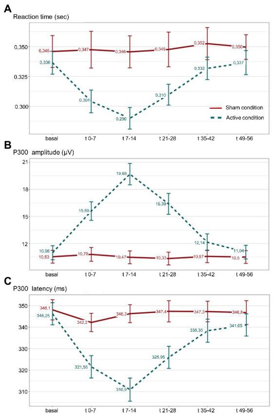 https://cdn.ncbi.nlm.nih.gov/pmc/blobs/63d4/10083261/6a806857396e/fnins-17-1096865-g004.jpg