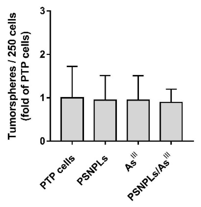 https://cdn.ncbi.nlm.nih.gov/pmc/blobs/63d4/8955425/679eeb839147/ijms-23-02958-g007.jpg