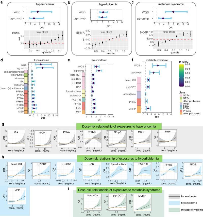 https://cdn.ncbi.nlm.nih.gov/pmc/blobs/63d5/10937660/840eea9d6550/41467_2024_46595_Fig6_HTML.jpg