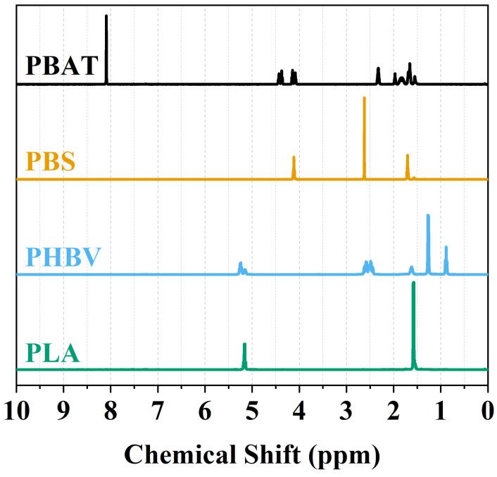 https://cdn.ncbi.nlm.nih.gov/pmc/blobs/63d7/11054705/947205bc53c2/polymers-16-01147-g002.jpg