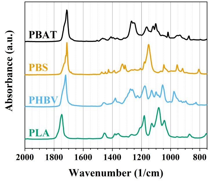 https://cdn.ncbi.nlm.nih.gov/pmc/blobs/63d7/11054705/aa7704c7e309/polymers-16-01147-g003.jpg