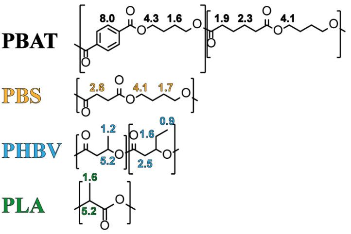 https://cdn.ncbi.nlm.nih.gov/pmc/blobs/63d7/11054705/cb573c8cb2d6/polymers-16-01147-g001.jpg