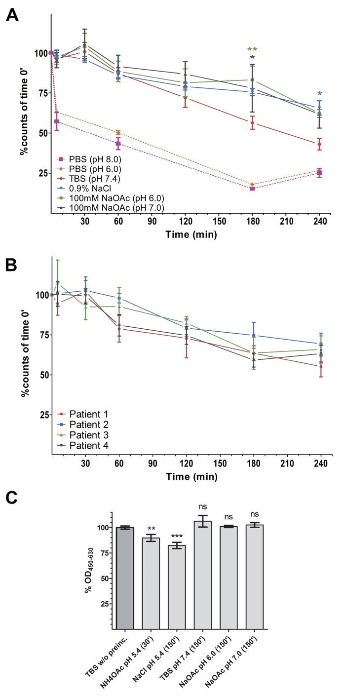 https://cdn.ncbi.nlm.nih.gov/pmc/blobs/63d7/5669955/c2b2d09ebab8/oncotarget-08-83128-g003.jpg