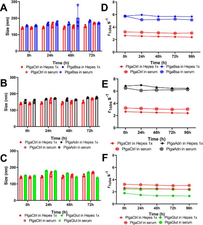 https://cdn.ncbi.nlm.nih.gov/pmc/blobs/63d8/12183577/6ca110d93840/ng5c00010_0004.jpg