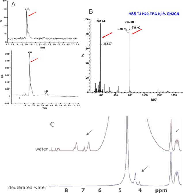 https://cdn.ncbi.nlm.nih.gov/pmc/blobs/63d8/12183577/b9ad867436f2/ng5c00010_0001.jpg
