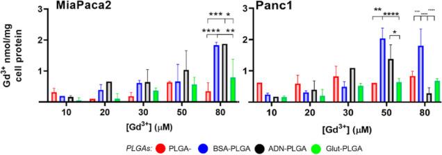 https://cdn.ncbi.nlm.nih.gov/pmc/blobs/63d8/12183577/e66208a206b1/ng5c00010_0007.jpg