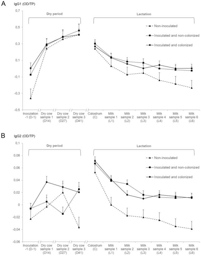 https://cdn.ncbi.nlm.nih.gov/pmc/blobs/63d8/8554945/1cf970efde5c/13567_2021_1007_Fig5_HTML.jpg