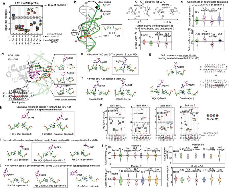 https://cdn.ncbi.nlm.nih.gov/pmc/blobs/63d9/7666076/678aa90131c1/nihms-1630484-f0008.jpg