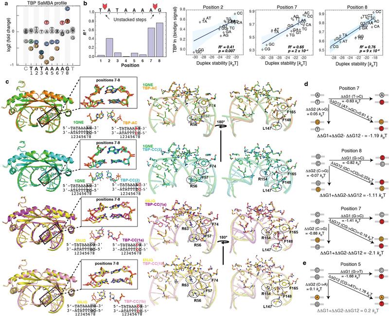 https://cdn.ncbi.nlm.nih.gov/pmc/blobs/63d9/7666076/f3a0e8144ba2/nihms-1630484-f0010.jpg