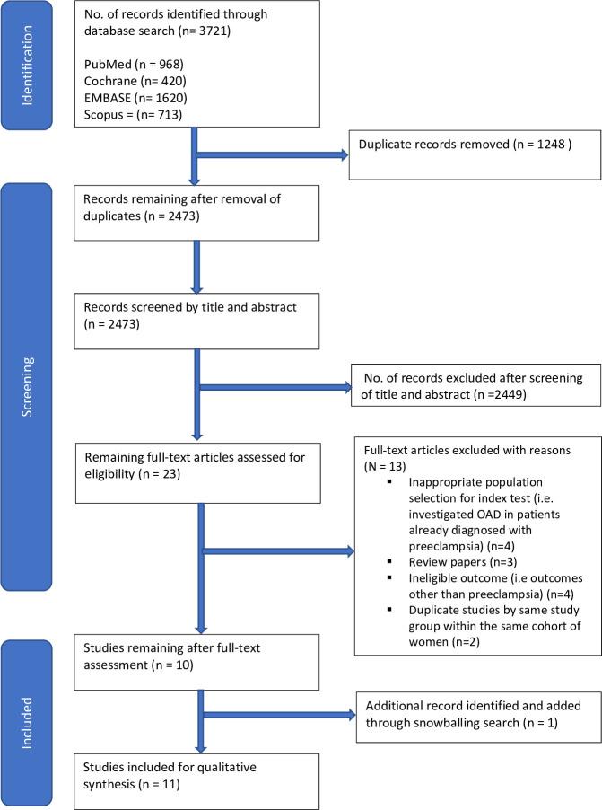 https://cdn.ncbi.nlm.nih.gov/pmc/blobs/63da/12207145/1ab24304fe60/bmjopen-15-6-g001.jpg