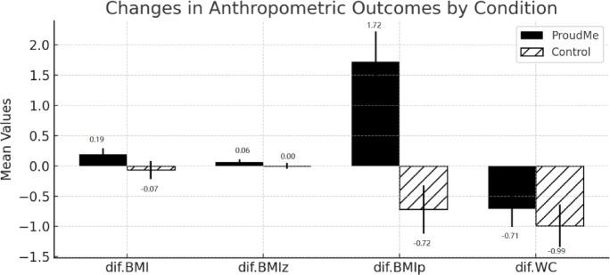 https://cdn.ncbi.nlm.nih.gov/pmc/blobs/63da/12394688/f01bd5449c29/41598_2025_16754_Fig3_HTML.jpg
