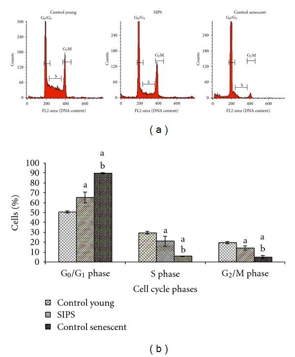 https://cdn.ncbi.nlm.nih.gov/pmc/blobs/63da/3418699/af4c171b5b40/OXIMED2012-785743.002.jpg