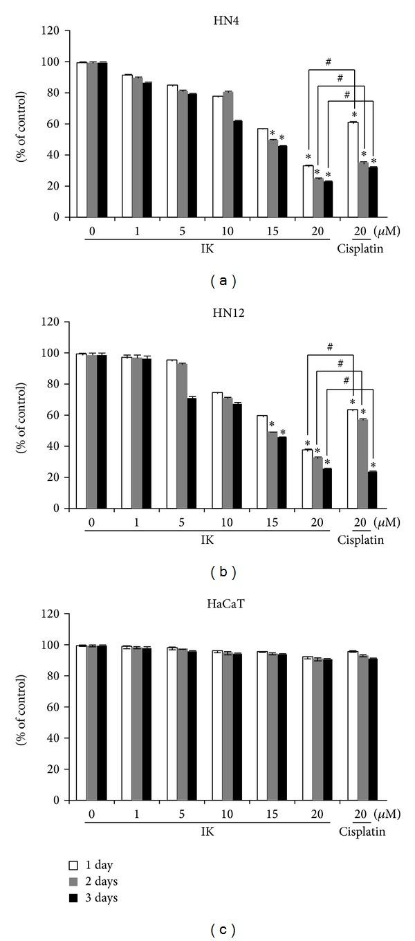 https://cdn.ncbi.nlm.nih.gov/pmc/blobs/63da/4106071/2d2c75efbca3/BMRI2014-934691.001.jpg