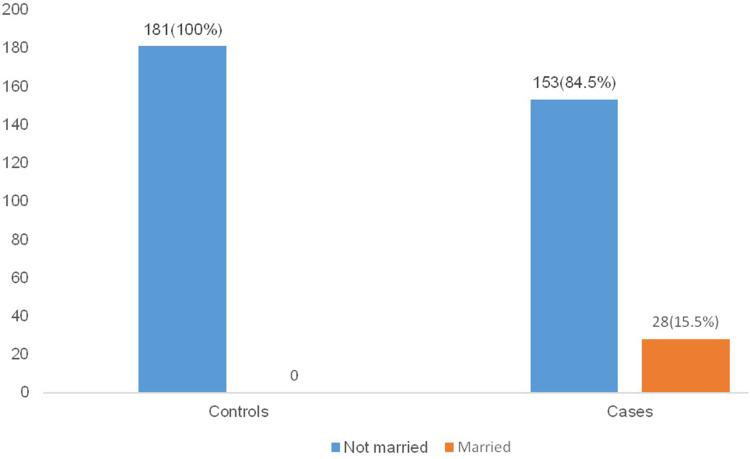 https://cdn.ncbi.nlm.nih.gov/pmc/blobs/63e0/11693854/598b196bcf1a/AHMT-15-93-g0002.jpg