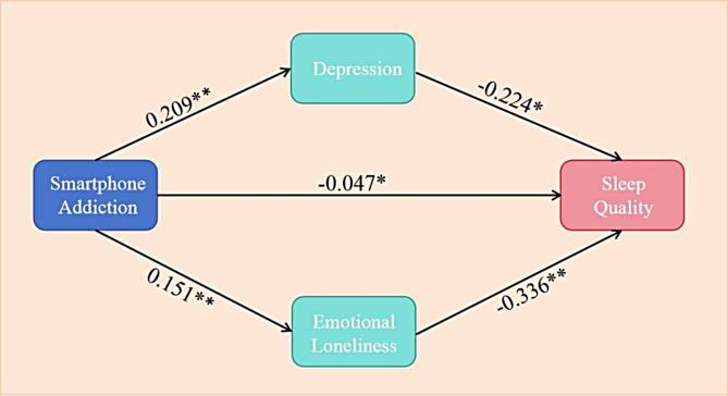 https://cdn.ncbi.nlm.nih.gov/pmc/blobs/63e0/11884112/a831b50792bf/12912_2025_2883_Fig1_HTML.jpg