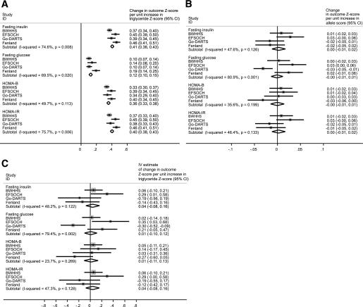 https://cdn.ncbi.nlm.nih.gov/pmc/blobs/63e0/3046819/7efec3f56f77/1008fig3.jpg