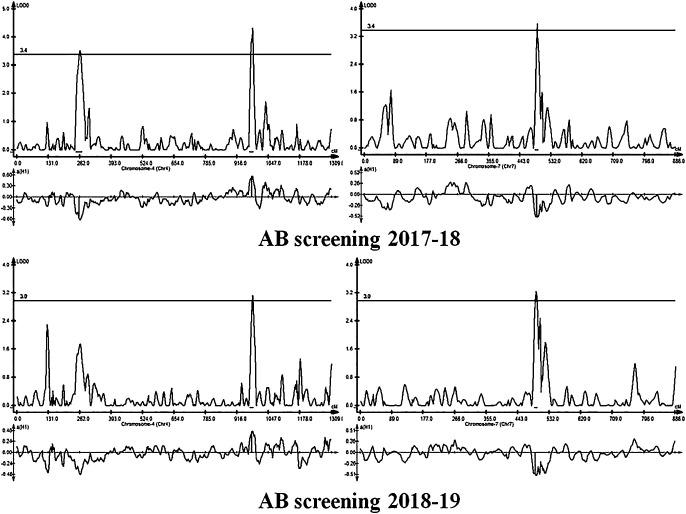 https://cdn.ncbi.nlm.nih.gov/pmc/blobs/63e0/8329888/b15f5a4ea455/71_229-g005.jpg