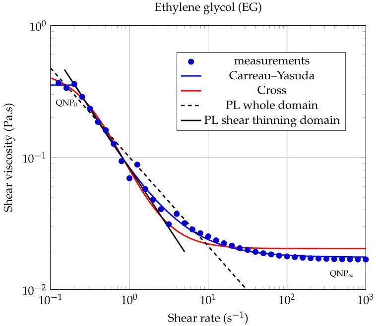 https://cdn.ncbi.nlm.nih.gov/pmc/blobs/63e1/8391775/788de749e7dd/entropy-23-00979-g008.jpg