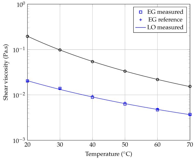 https://cdn.ncbi.nlm.nih.gov/pmc/blobs/63e1/8391775/c0e1b40481b9/entropy-23-00979-g005.jpg