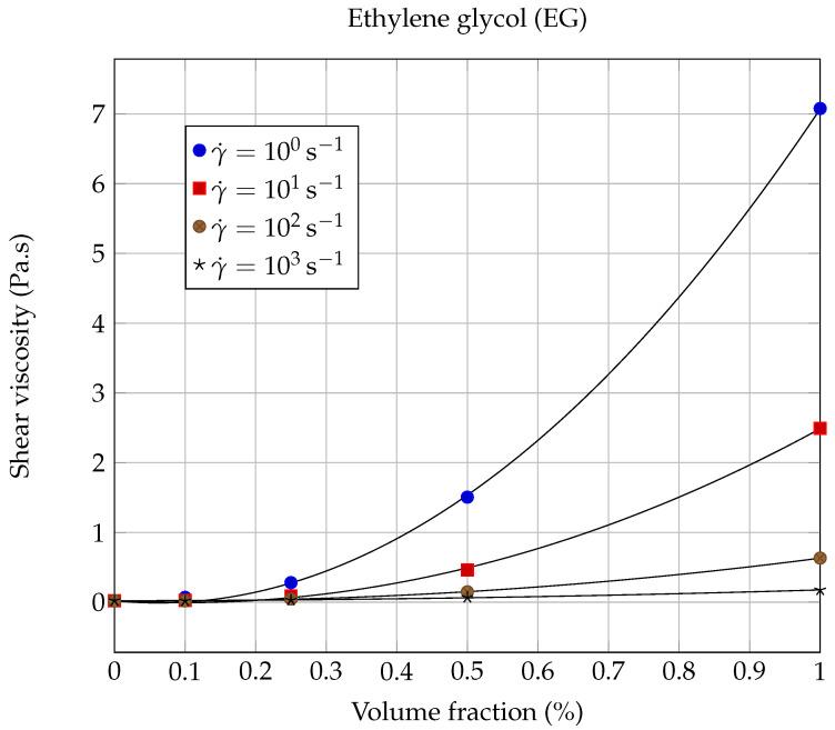https://cdn.ncbi.nlm.nih.gov/pmc/blobs/63e1/8391775/c1f608ed697b/entropy-23-00979-g010.jpg