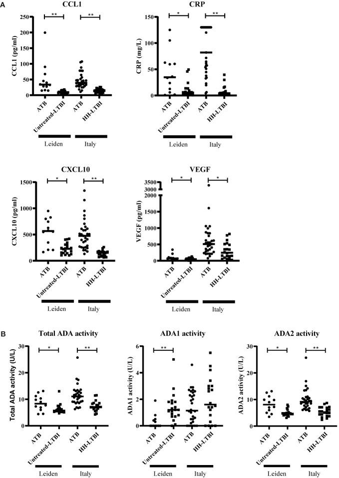 https://cdn.ncbi.nlm.nih.gov/pmc/blobs/63e2/8529994/6f7b26acc165/fimmu-12-725447-g004.jpg