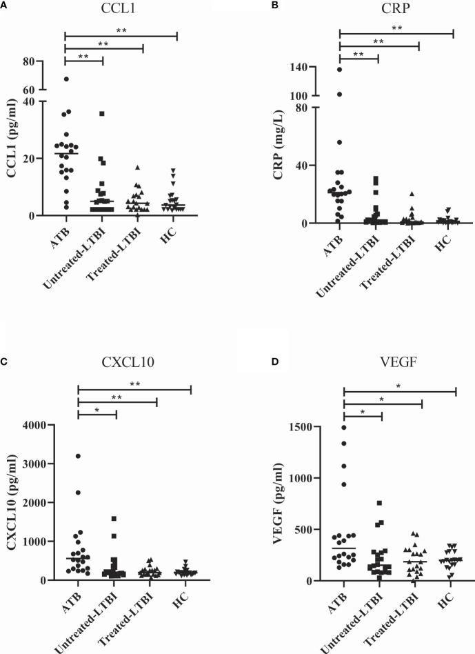 https://cdn.ncbi.nlm.nih.gov/pmc/blobs/63e2/8529994/a1055608a033/fimmu-12-725447-g002.jpg