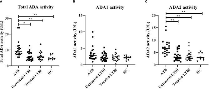 https://cdn.ncbi.nlm.nih.gov/pmc/blobs/63e2/8529994/dce30fe9d51f/fimmu-12-725447-g003.jpg