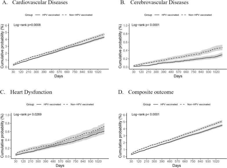 https://cdn.ncbi.nlm.nih.gov/pmc/blobs/63e5/12090540/1649117ee4c8/41043_2025_918_Fig2_HTML.jpg