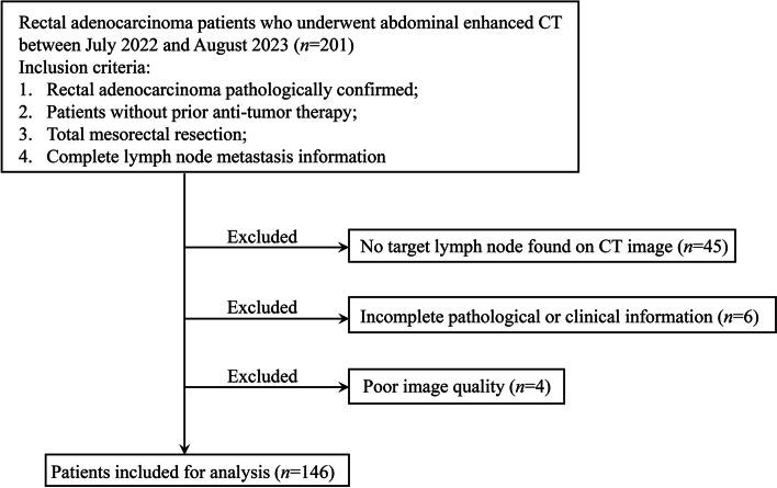 https://cdn.ncbi.nlm.nih.gov/pmc/blobs/63e8/11165899/69881fdb7fc4/12885_2024_12487_Fig1_HTML.jpg