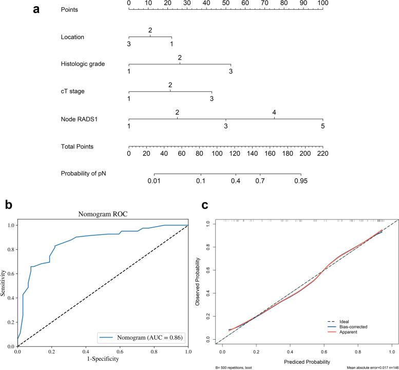 https://cdn.ncbi.nlm.nih.gov/pmc/blobs/63e8/11165899/f07482ca3212/12885_2024_12487_Fig5_HTML.jpg