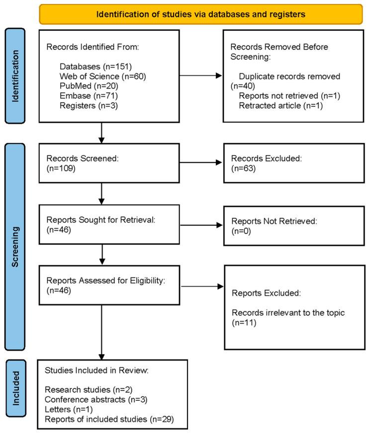 https://cdn.ncbi.nlm.nih.gov/pmc/blobs/63ea/11597102/2655e676108a/pharmaceuticals-17-01493-g002.jpg