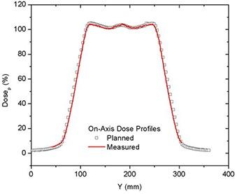 https://cdn.ncbi.nlm.nih.gov/pmc/blobs/63ea/5719944/39ad56621cff/ACM2-11-062-g004.jpg