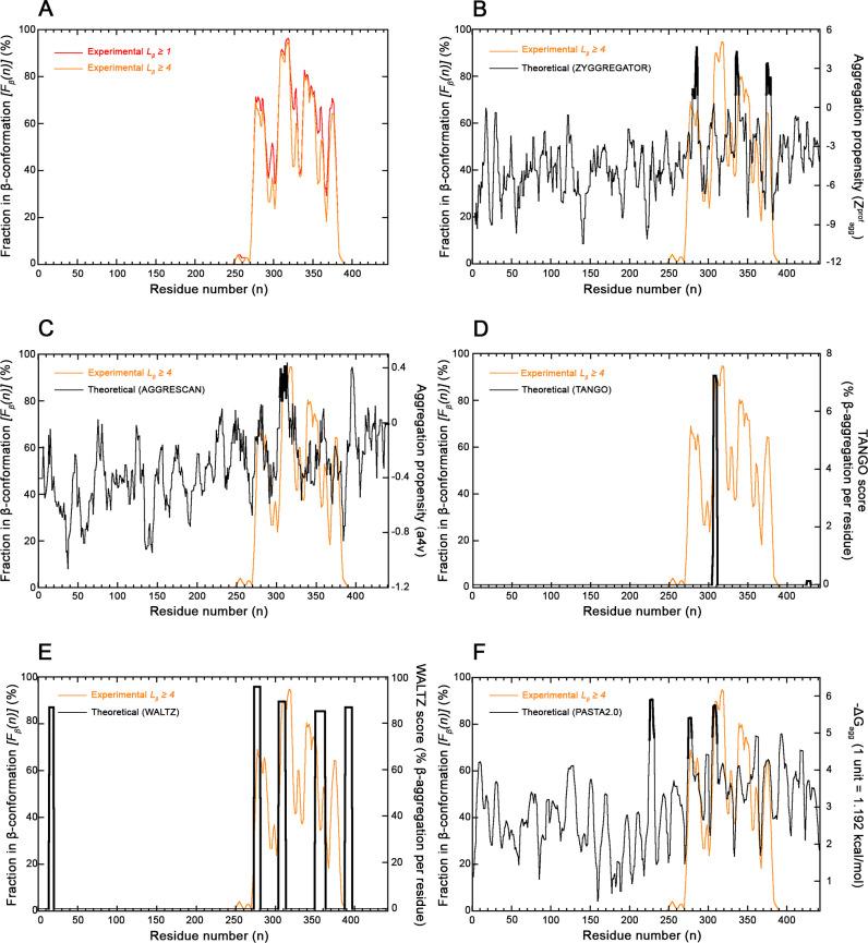 https://cdn.ncbi.nlm.nih.gov/pmc/blobs/63ed/12133302/3f18c8f196a1/bcj-482-2-BCJ20240602-g006.jpg