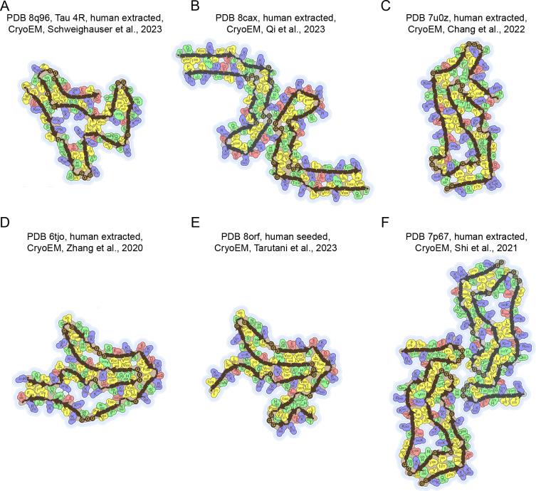 https://cdn.ncbi.nlm.nih.gov/pmc/blobs/63ed/12133302/cf8317c46b99/bcj-482-2-BCJ20240602-g005.jpg