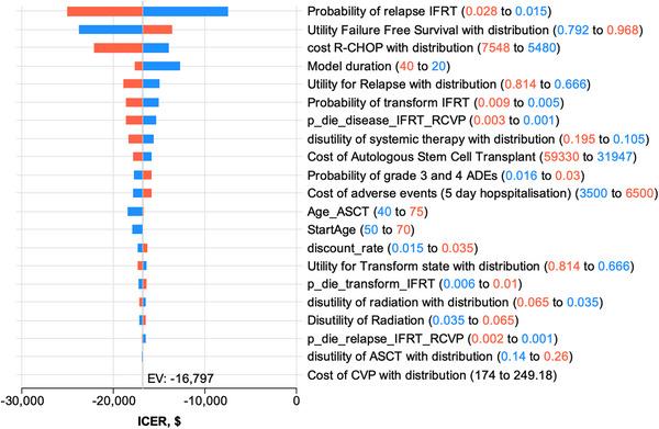 https://cdn.ncbi.nlm.nih.gov/pmc/blobs/63ee/11815322/74b1ff11936f/JHA2-6-e70002-g004.jpg