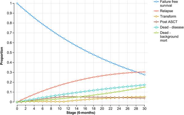 https://cdn.ncbi.nlm.nih.gov/pmc/blobs/63ee/11815322/d2970a16a7cd/JHA2-6-e70002-g005.jpg