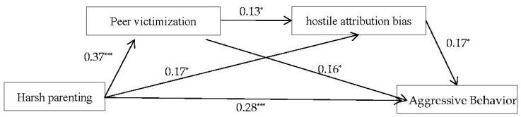 https://cdn.ncbi.nlm.nih.gov/pmc/blobs/63f1/10376871/4a84a0f1d00d/behavsci-13-00610-g001.jpg