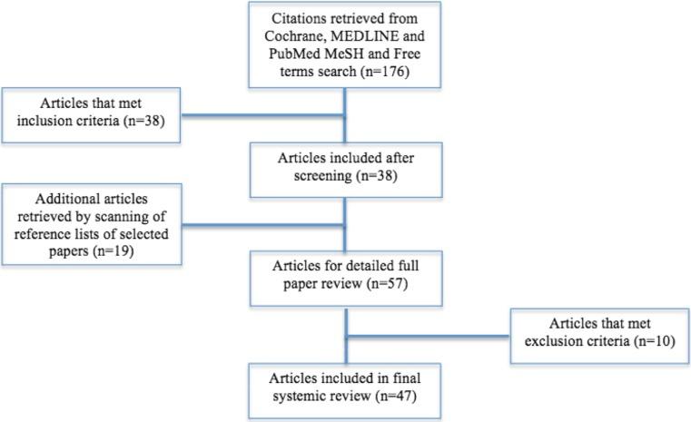 https://cdn.ncbi.nlm.nih.gov/pmc/blobs/63f3/5400796/1f67bbc7567e/10067_2017_3589_Fig1_HTML.jpg
