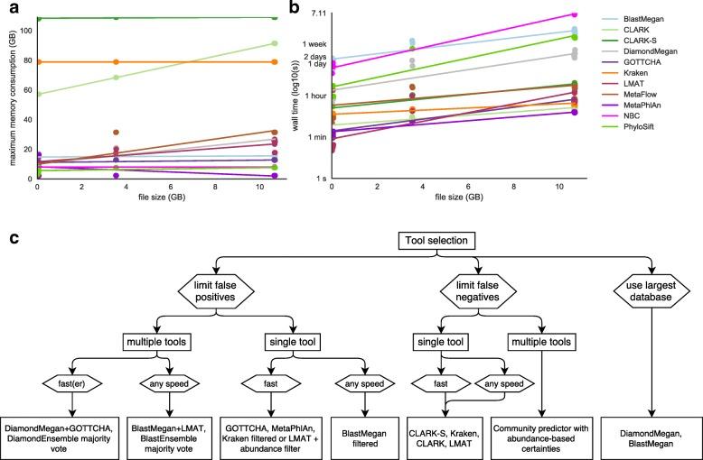https://cdn.ncbi.nlm.nih.gov/pmc/blobs/63f3/5609029/25fa020cb101/13059_2017_1299_Fig7_HTML.jpg