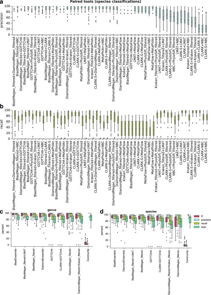 https://cdn.ncbi.nlm.nih.gov/pmc/blobs/63f3/5609029/382645103edf/13059_2017_1299_Fig4_HTML.jpg