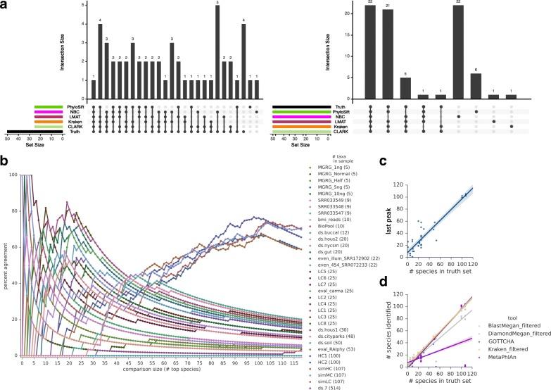 https://cdn.ncbi.nlm.nih.gov/pmc/blobs/63f3/5609029/7ee4075b8c10/13059_2017_1299_Fig3_HTML.jpg