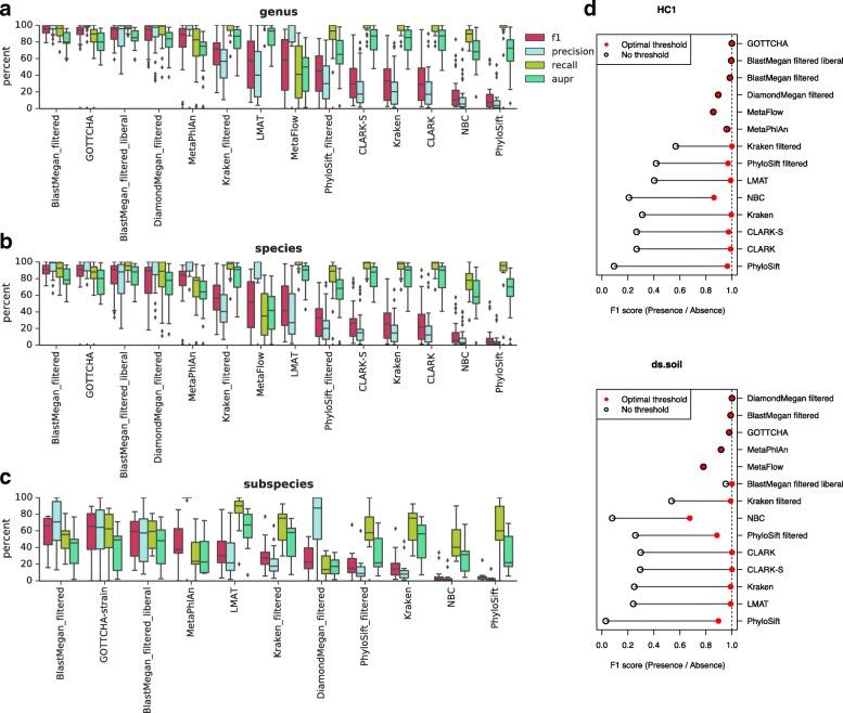 https://cdn.ncbi.nlm.nih.gov/pmc/blobs/63f3/5609029/8b07d9d1c32e/13059_2017_1299_Fig1_HTML.jpg